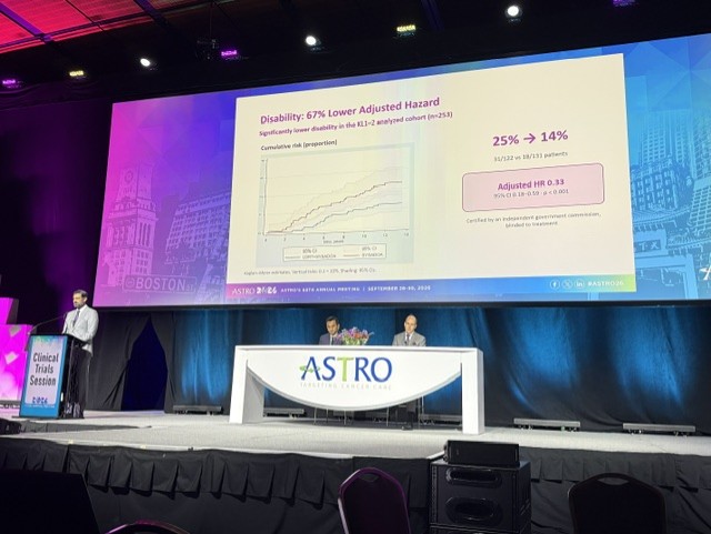 ASTRO 2026 presentation slide reporting a 67% lower adjusted hazard of disability with low-dose radiation therapy for knee osteoarthritis.